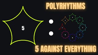 Polyrhythm 53 54 56 57 58 59 510 512 [upl. by Aciraa]