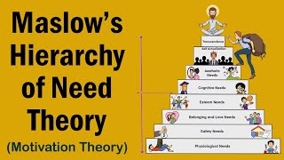 Maslows hierarchy of needs  Motivation Theories explain by Zeshan Umar [upl. by Seadon]