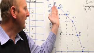 Using a production possibility curve to identify scarcity inefficiency and opportunity cost [upl. by Sumaes]