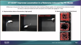 GT02287 Improving Locomotion in Rotenone Induced PD Rat Model [upl. by Merriam196]