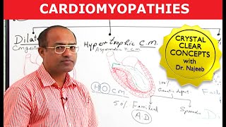 Cardiomyopathy Causes amp Symptoms  Cardiology🫀 [upl. by Adnirb]