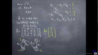 Uncapacitated network flow  Integer Linear Programming 101 [upl. by Germin]