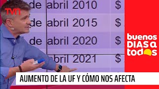 UF superará los 32 mil ¿Cómo afectará al bolsillo  Buenos días a todos [upl. by Meir]