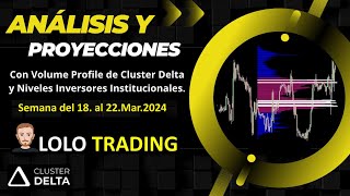 Análisis y Proyecciones Semana del 18 al 22 Mar 2024 EURUSD ORO SP500 y DAX40 con Volumen Profile [upl. by Halet806]