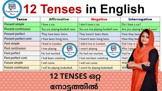 Spoken English Phrases in Malayalam  Basic  5 [upl. by Cornwall208]