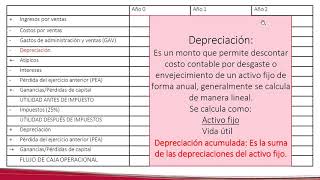 ¿Cómo hacer un flujo de caja Evaluación de proyectos [upl. by Sharla70]