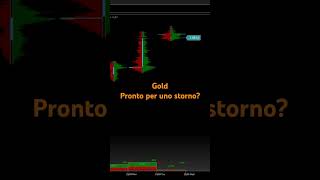 Nuovo massimo per il Gold a 2695 pronto per uno storno analisivolumetrica trading orderflow [upl. by Marj]