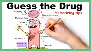 Pharmacology Made Easy  Guess the Drug part 1 [upl. by Pacien]