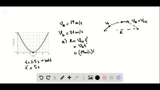 A golf ball is struck at ground level The speed of the golf ball as a function of the time is shown [upl. by Blount]