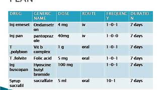 CASE STUDY ON HEPATOMEGALY [upl. by Fosque545]