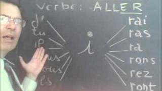 Il futuro semplice ed apprendere coniugazione francese [upl. by Alahc2]