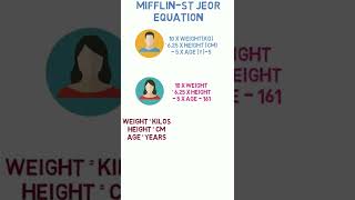 🔍How To Find Out Your BMR🔍 Mifflin St Jeor Equation shorts [upl. by Aamsa]