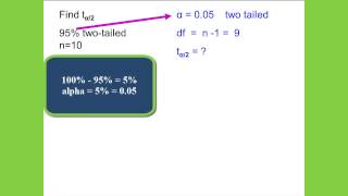 Confidence Interval for Mean  Tdistribution  Part 1 [upl. by Ecylla263]