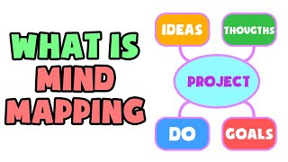 What is Mind Mapping  Explained in 2 min [upl. by Seaver]