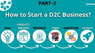 How to Start a D2C Business  D2C Business Model [upl. by Wileen]