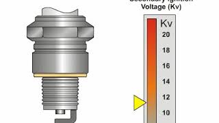 Spark Plug Fouling [upl. by Demy791]