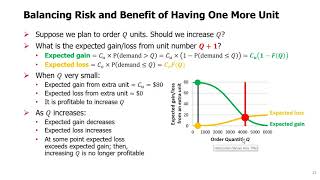 SCM Topic 3  3 The Newsvendor Model Maximizing Expected Profit [upl. by Mirabel]