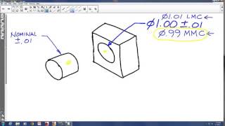 Tolerancing Basics Calculating a Fit between and Cylinder and a Hole [upl. by Borszcz]