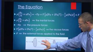 NavierStokes Equation [upl. by Colt]