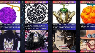 All 16 Logia DEVIL FRUITS In One Piece Ranked [upl. by Anastasius102]