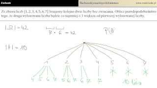 Prawdopodobieństwo klasyczne  metoda drzewka  przykład [upl. by Norod713]