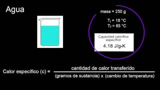 Calorimetría y transferencia de calor  Termodinámica  Química  Khan Academy en Español [upl. by Dre]