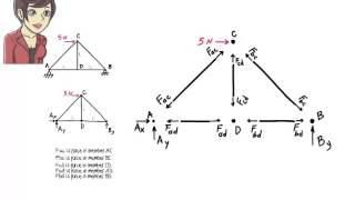 SA04 Truss Analysis Method of Joints [upl. by Holton]