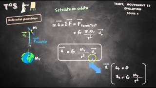 cours 4 mouvements des satellites et planètes [upl. by Song151]