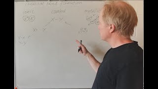 Chemie ganz simpel 4 Eine Systematik der Chemischen Bindungsbildung [upl. by Orling]