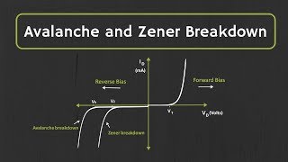 Avalanche Breakdown and Zener Breakdown Effect Explained [upl. by Netsew793]