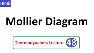 Mollier Diagram in Hindi  L 48 Thermodynamics by D Verma Sir [upl. by Ynaffik929]