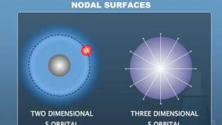 SHAPES OF ATOMIC ORBITALS  S P D and F [upl. by Callista]