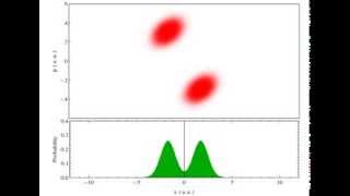 Wigner function Incoherent superposition of two gaussian wavepackets [upl. by Erihppas367]