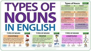 Types of Nouns in English  Grammar Lesson [upl. by Raman]