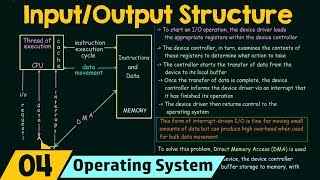 Basics of OS IO Structure [upl. by Hirst]