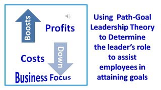 Using Path Goal Leadership Theory to Determine the leader’s role to assist employees in atta [upl. by Eeresid]