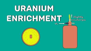 Enrichment of Uranium  Explained [upl. by Bissell]