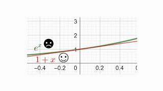 Linearisierung von Funktionen [upl. by Akialam]