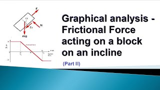 125 Graphical analysis  Variations in Frictional Force acting on a block on an incline Part 2 [upl. by Asile]