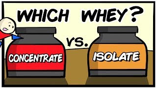 Pick The Right Whey Protein in Under 4 Minutes [upl. by Augustus569]