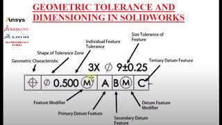 SOLIDWORKS DRAWING BASICSGEOMETRIC DIMENSIONING AND TOLERANCING FOR BEGINNERS [upl. by Adekahs]