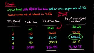 Macaulay Duration [upl. by Eniahs831]