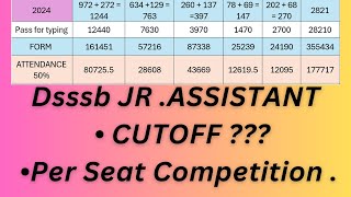 JR ASSISTANT  CUTOFF  DSSSB  Complete Analysis dsssb juniorassistantexam [upl. by Lindo761]