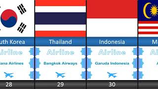 Best Airlines  Best Airlines In The World  Airlines Ranking Worldwide [upl. by Rosalinda812]