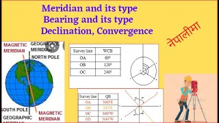 surveying class 2 bearing in surveyingmeridian in surveyinland surveybearing [upl. by Atineg]