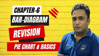 62 Bar DiagramPier ChartBasicsImportant QuestionClassXI2023 [upl. by Celio]