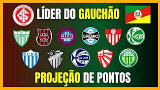 GAUCHÃO  INTER fecha rodada na LIDERANÇA [upl. by Siladnerb]