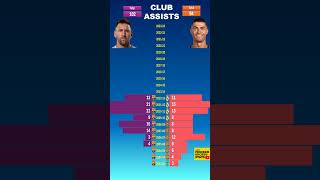 Pt 2 Messi vs Ronaldo  Club Assists [upl. by Caesaria]