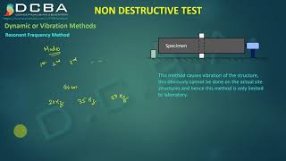 Lec 7  Non Destructive Testing  Resonant Frequency Method [upl. by Allegra185]