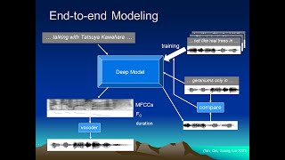 Prosody Tutorial Lecture 24 Speech Synthesis [upl. by Antonetta]